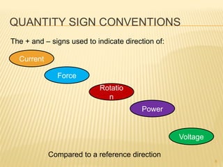 QUANTITY SIGN CONVENTIONS
8
The + and – signs used to indicate direction of:
Current
Force
Rotatio
n
Power
Voltage
Compared to a reference direction
 