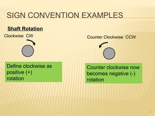 DC Motor n Generator (0).pdf