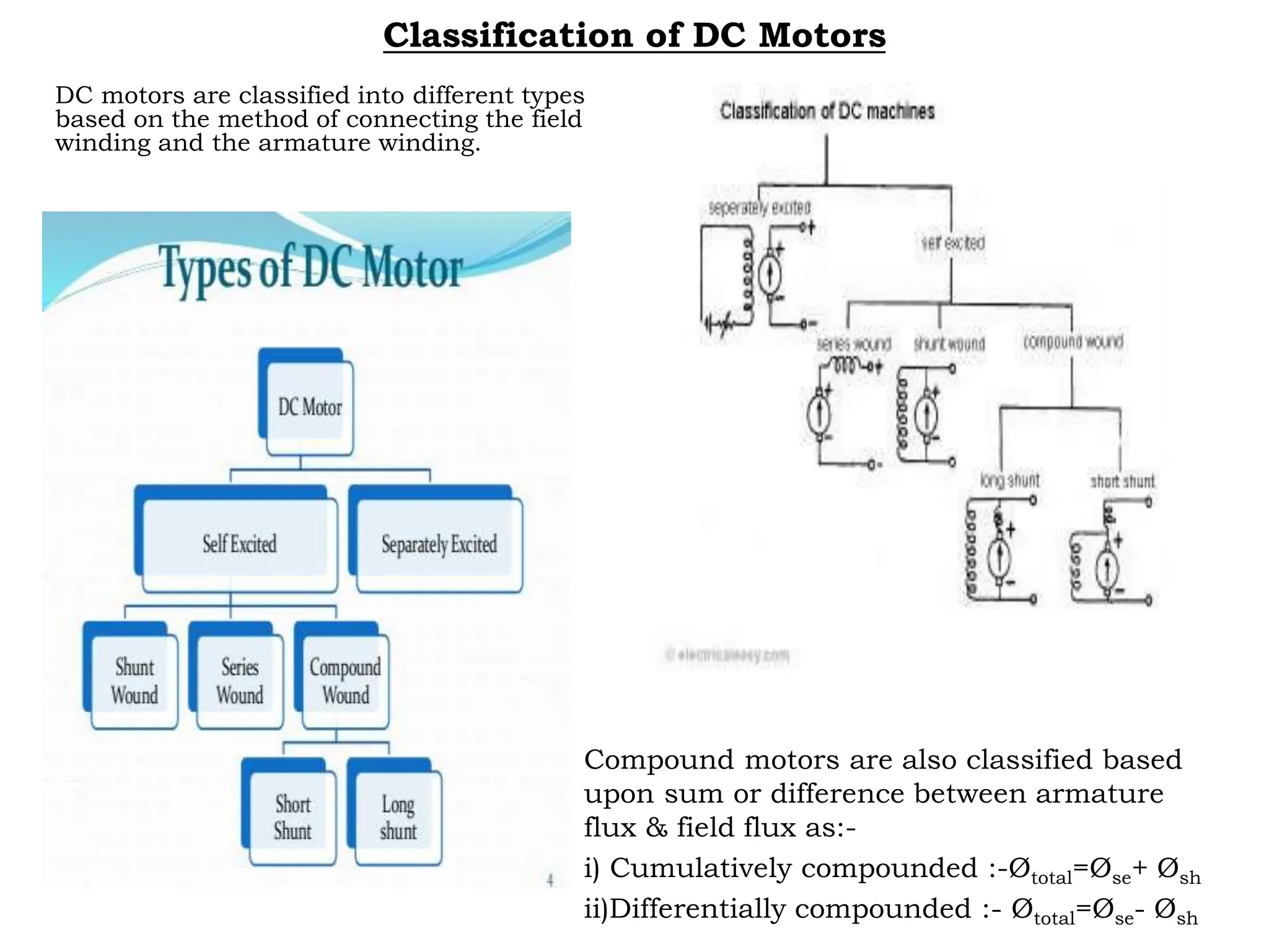 Classification of DC Motors
DC motors are classified into different types
based on the method of connecting the field
winding and the armature winding.
Compound motors are also classified based
upon sum or difference between armature
flux & field flux as:-
i) Cumulatively compounded :-Øtotal=Øse+ Øsh
ii)Differentially compounded :- Øtotal=Øse- Øsh
 