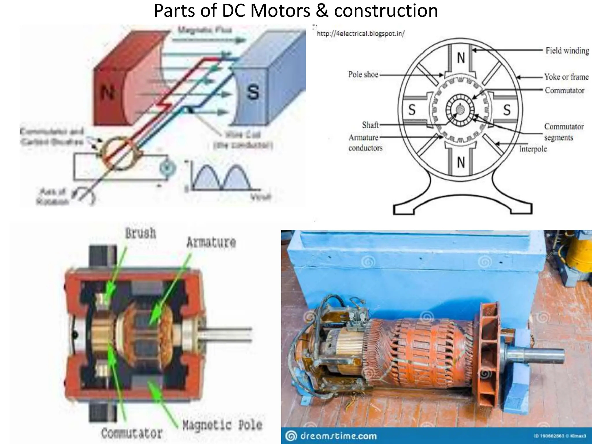 Parts of DC Motors & construction
 