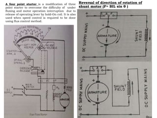 A four point starter is a modification of three
point starter to overcome the difficulty of under
fluxing and motor operation interruption due to
release of operating lever by hold-On coil. It is also
used when speed control is required to be done
using flux control method.
Reversal of direction of rotation of
shunt motor (F= BIL sin θ )
 