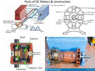 Parts of DC Motors & construction
 