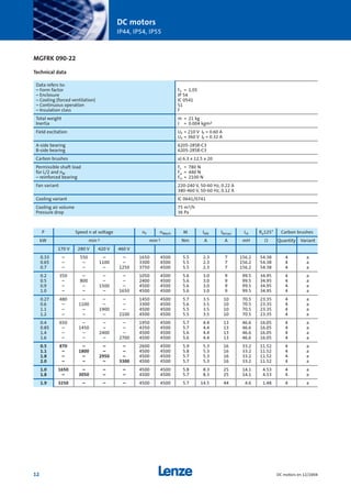 P Speed n at voltage nF nMech M IAN IAmax LA Ra125° Carbon brushes
kW min-1 min-1 Nm A A mH Ω Quantity Variant
170 V 280 V 420 V 460 V
0.33 – 550 – – 1650 4500 5.5 2.3 7 156.2 54.38 4 a
0.65 – – 1100 – 3300 4500 5.5 2.3 7 156.2 54.38 4 a
0.7 – – – 1250 3750 4500 5.5 2.3 7 156.2 54.38 4 a
0.2 350 – – – 1050 4500 5.6 3.0 9 99.5 34.95 4 a
0.5 – 800 – – 2400 4500 5.6 3.0 9 99.5 34.95 4 a
0.9 – – 1500 – 4500 4500 5.6 3.0 9 99.5 34.95 4 a
1.0 – – – 1650 4500 4500 5.6 3.0 9 99.5 34.95 4 a
0.27 480 – – – 1450 4500 5.7 3.5 10 70.5 23.35 4 a
0.6 – 1100 – – 3300 4500 5.6 3.5 10 70.5 23.35 4 a
1.1 – – 1900 – 4500 4500 5.5 3.5 10 70.5 23.35 4 a
1.2 – – – 2100 4500 4500 5.5 3.5 10 70.5 23.35 4 a
0.4 650 – – – 1950 4500 5.7 4.4 13 46.6 16.05 4 a
0.85 – 1450 – – 4350 4500 5.7 4.4 13 46.6 16.05 4 a
1.4 – – 2400 – 4500 4500 5.6 4.4 13 46.6 16.05 4 a
1.6 – – – 2700 4500 4500 5.6 4.4 13 46.6 16.05 4 a
0.5 870 – – – 2600 4500 5.9 5.3 16 33.2 11.52 4 a
1.1 – 1800 – – 4500 4500 5.8 5.3 16 33.2 11.52 4 a
1.8 – – 2950 – 4500 4500 5.7 5.3 16 33.2 11.52 4 a
2.0 – – – 3300 4500 4500 5.7 5.3 16 33.2 11.52 4 a
1.0 1650 – – – 4500 4500 5.8 8.3 25 14.1 4.53 4 a
1.8 – 3050 – – 4500 4500 5.7 8.3 25 14.1 4.53 4 a
1.9 3250 – – – 4500 4500 5.7 14.5 44 4.6 1.48 4 a
DC motors
IP44, IP54, IP55
12 DC motors en 12/2004
MGFRK 090-22
Technical data
Data refers to:
– Form factor FF = 1.05
– Enclosure IP 54
– Cooling (forced ventilation) IC 0541
– Continuous operation S1
– Insulation class F
Total weight m = 21 kg
Inertia J = 0.004 kgm2
Field excitation UF = 210 V IF = 0.60 A
UF = 360 V IF = 0.32 A
A-side bearing 6205-2RSR-C3
B-side bearing 6205-2RSR-C3
Carbon brushes a) 6.3 x 12.5 x 20
Permissible shaft load Fr = 780 N
for L/2 and nN Fa = 440 N
– reinforced bearing Frr = 2100 N
Fan variant 220-240 V, 50-60 Hz, 0.22 A
380-460 V, 50-60 Hz, 0.12 A
Cooling variant IC 0641/0741
Cooling air volume 75 m3/h
Pressure drop 36 Pa
Show/Hide Bookmarks
 