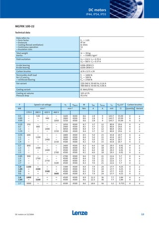 P Speed n at voltage nF nMech M IAN IAmax LA Ra125° Carbon brushes
kW min-1 min-1 Nm A A mH Ω Quantity Variant
170 V 280 V 420 V 460 V
0.5 – 530 – – 1600 4500 8.6 2.8 9 143.7 35.09 4 a
0.85 – – 940 – 2800 4500 8.6 2.8 9 143.7 35.09 4 a
0.95 – – – 1050 3150 4500 8.6 2.8 9 143.7 35.09 4 a
0.35 350 – – – 1050 4500 8.7 3.7 12 80.8 19.6 4 a
0.7 – 800 – – 2400 4500 8.5 3.7 12 80.8 19.6 4 a
1.2 – – 1400 – 4050 4500 8.4 3.7 12 80.8 19.6 4 a
1.35 – – – 1550 4500 4500 8.4 3.7 12 80.8 19.6 4 a
0.55 600 – – – 1800 4500 8.5 5.0 15 43.8 10.7 4 a
1.1 – 1200 – – 3600 4500 8.4 5.0 15 43.8 10.7 4 a
1.7 – – 1900 – 4500 4500 8.2 5.0 15 43.8 10.7 4 a
1.9 – – – 2150 4500 4500 8.2 5.0 15 43.8 10.7 4 a
0.7 800 – – – 2400 4500 8.3 6.0 18 29.3 6.91 4 a
1.3 – 1500 – – 4500 4500 8.2 6.0 18 29.3 6.91 4 a
2.1 – – 2400 – 4500 4500 8.1 6.0 18 29.3 6.91 4 a
2.3 – – – 2700 4500 4500 8.1 6.0 18 29.3 6.91 4 a
0.85 900 – – – 2700 4500 8.6 7.0 21 22.6 5.7 4 a
1.5 – 1700 – – 4500 4500 8.4 7.0 21 22.6 5.7 4 a
2.4 – – 2750 – 4500 4500 8.3 7.0 21 22.6 5.7 4 a
2.7 – – – 3100 4500 4500 8.3 7.0 21 22.6 5.7 4 a
1.0 1100 – – – 3300 4500 8.4 7.9 24 17.7 4.25 4 a
1.85 – 2100 – – 4500 4500 8.4 7.9 24 17.7 4.25 4 a
2.9 – – 3300 – 4500 4500 8.3 7.9 24 17.7 4.25 4 a
3.1 – – – 3600 4500 4500 8.3 7.9 24 17.7 4.25 4 a
1.6 1800 – – – 4500 4500 8.9 12.3 36 7.7 1.84 4 a
2.85 – 3200 – – 4500 4500 8.6 12.3 36 7.7 1.84 4 a
2.7 3000 – – – 4500 4500 8.6 18.6 56 3.2 0.755 4 a
Data refers to:
– Form factor FF = 1.05
– Enclosure IP 54
– Cooling (forced ventilation) IC 0541
– Continuous operation S1
– Insulation class F
Total weight m = 28 kg
Inertia J = 0.0061 kgm2
Field excitation UF = 210 V IF = 0.70 A
UF = 360 V IF = 0.37 A
A-side bearing 6306-2RSR-C3
B-side bearing 6206-2RSR-C3
Carbon brushes a) 8 x 12.5 x 20
Permissible shaft load Fr = 1000 N
for L/2 and nN Fa = 500 N
– reinforced bearing Frr = 2700 N
Fan variant 220-240 V, 50-60 Hz, 0.16 A
380-460 V, 50-60 Hz, 0.06 A
Cooling variant IC 0641/0741
Cooling air volume 105 m3/h
Pressure drop 41.4 Pa
DC motors
IP44, IP54, IP55
13DC motors en 12/2004
MGFRK 100-22
Technical data
Show/Hide Bookmarks
 