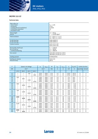 P Speed n at voltage nF nMech M IAN IAmax LA Ra125° Carbon brushes
kW min-1 min-1 Nm A A mH Ω Quantity Variant
170 V 280 V 420 V 460 V
1.1 – – 750 – 2250 4500 15.0 3.7 11 179.8 26.55 4 a
1.3 – – – 850 2550 4500 15.0 3.7 11 179.8 26.55 4 a
0.6 390 – – – 1200 4500 14.9 5.9 17 71.1 10.4 4 a
1.2 – 800 – – 2400 4500 14.6 5.9 17 71.1 10.4 4 a
2.0 – – 1300 – 3900 4500 14.5 5.9 17 71.1 10.4 4 a
2.2 – – – 1450 4350 4500 14.5 5.9 17 71.1 10.4 4 a
0.8 500 – – – 1500 4500 15.0 7.2 22 49.4 7.16 4 a
1.6 – 1000 – – 3000 4500 14.9 7.2 22 49.4 7.16 4 a
2.5 – – 1600 – 4500 4500 14.7 7.2 22 49.4 7.16 4 a
2.8 – – – 1800 4500 4500 14.6 7.2 22 49.4 7.16 4 a
1.1 700 – – – 2100 4500 15.1 9.0 27 31.6 4.72 4 a
2.0 – 1300 – – 3900 4500 14.8 9.0 27 31.6 4.72 4 a
3.2 – – 2050 – 4500 4500 14.7 9.0 27 31.6 4.72 4 a
3.5 – – – 2300 4500 4500 14.6 9.0 27 31.6 4.72 4 a
1.6 1000 – – – 3000 4500 15.5 12.4 38 17.8 2.55 4 a
2.9 – 1850 – – 4500 4500 15.2 12.4 38 17.8 2.55 4 a
4.5 – – 2850 – 4500 4500 15.0 12.4 38 17.8 2.55 4 a
4.9 – – – 3200 4500 4500 14.9 12.4 38 17.8 2.55 4 a
1.8 1150 – – – 3500 4500 15.0 13.6 41 14.2 2.0 4 a
3.2 – 2050 – – 4500 4500 14.9 13.6 41 14.2 2.0 4 a
5.0 – – 3200 – 4500 4500 14.7 13.6 41 14.2 2.0 4 a
5.5 – – – 3550 4500 4500 14.6 13.6 41 14.2 2.0 4 a
3.1 2000 – – – 4500 4500 14.8 22.0 66 5.5 0.55 8 b
5.3 – 3450 – – 4500 4500 14.8 22.0 66 5.5 0.55 8 b
Data refers to:
– Form factor FF = 1.05
– Enclosure IP 54
– Cooling (forced ventilation) IC 0541
– Continuous operation S1
– Insulation class F
Total weight m = 40 kg
Inertia J = 0.0142 kgm2
Field excitation UF = 210 V IF = 1.1 A
UF = 360 V IF = 0.6 A
A-side bearing 6306-2RSR-C3
B-side bearing 6206-2RSR-C3
Carbon brushes a) 8 x 12.5 x 20
b) 8 x 10.0 x 20
Permissible shaft load Fr = 1500 N
for L/2 and nN Fa = 500 N
– reinforced bearing Frr = 2800 N
Fan variant 220-240 V, 50-60 Hz, 0.30 A
380-460 V, 50-60 Hz, 0.15 A
Cooling variant IC 0641/0741
Cooling air volume 150 m3/h
Pressure drop 48 Pa
DC motors
IP44, IP54, IP55
14 DC motors en 12/2004
MGFRK 112-22
Technical data
Show/Hide Bookmarks
 