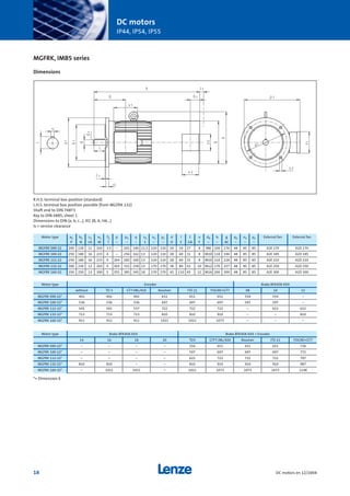 Motor type a1 b1 c1 e1 f1 p p1 q s2 x1 y1 d l t u d4 ls g q1 x2 y2 External fan External fan
P N LA M T – – – S – – D E GA F – – AC – – –
MGFRK 090-22 200 130 11 165 3.5 – 241 146 11.5 120 110 24 50 27 8 M8 100 176 48 85 85 A2E 170 A2D 170
MGFRK 100-22 250 180 16 215 4 – 256 162 13 120 110 28 60 31 8 M10 110 194 48 85 85 A2E 185 A2D 185
MGFRK 112-22 250 180 16 215 4 264 282 160 13 120 110 28 60 31 8 M10 110 218 48 85 85 A2E 210 A2D 210
MGFRK 132-22 300 230 12 265 4 303 332 258 13 170 170 38 80 41 10 M12 170 257 48 85 85 A2E 250 A2D 250
MGFRK 160-32 350 250 13 300 5 355 385 345 18 170 170 42 110 45 12 M16 200 309 48 85 85 A2E 300 A2D 300
Motor type Encoder Brake BFK458-XXX
without TD 3 GT7.08L/420 Resolver ITD 21 FOG9D+GT7 08 10 12
MGFRK 090-22* 492 492 492 651 651 651 554 554 –
MGFRK 100-22* 536 536 536 697 697 697 597 597 –
MGFRK 112-22* 541 541 557 722 722 722 – 622 622
MGFRK 132-22* 713 713 713 810 810 910 – – 810
MGFRK 160-32* 911 911 911 1021 1021 1073 – – –
Motor type Brake BFK458-XXX Brake BFK458-XXX + Encoder
14 16 18 20 TD3 GTF7.08L/420 Resolver ITD 21 FOG9D+GT7
MGFRK 090-22* – – – – 554 651 651 651 726
MGFRK 100-22* – – – – 597 697 697 697 772
MGFRK 112-22* – – – – 622 722 722 722 797
MGFRK 132-22* 810 810 – – 810 910 910 910 987
MGFRK 160-32* – 1021 1021 – 1021 1073 1073 1073 1148
DC motors
IP44, IP54, IP55
18 DC motors en 12/2004
MGFRK, IMB5 series
Dimensions
*= Dimension k
R.H.S. terminal box position (standard)
L.H.S. terminal box position possible (from MGFRK 132)
Shaft end to DIN 748T3
Key to DIN 6885, sheet 1
Dimensions to DIN (a, b, c...), IEC (B, A, HA...)
Is = service clearance
Show/Hide Bookmarks
 