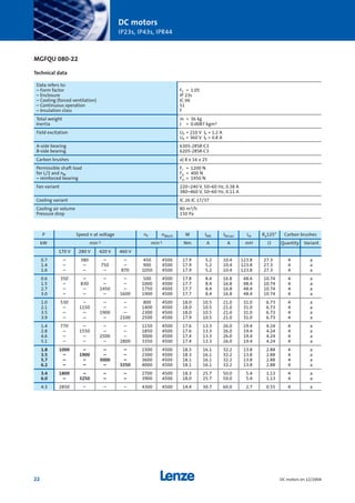 P Speed n at voltage nF nMech M IAN IAmax LA Ra125° Carbon brushes
kW min-1 min-1 Nm A A mH Ω Quantity Variant
170 V 280 V 420 V 460 V
0.7 – 380 – – 450 4500 17.9 5.2 10.4 123.8 27.3 4 a
1.4 – – 750 – 900 4500 17.9 5.2 10.4 123.8 27.3 4 a
1.6 – – – 870 1050 4500 17.9 5.2 10.4 123.8 27.3 4 a
0.6 350 – – – 500 4500 17.8 8.4 16.8 48.4 10.74 4 a
1.5 – 830 – – 1000 4500 17.7 8.4 16.8 48.4 10.74 4 a
2.7 – – 1450 – 1750 4500 17.7 8.4 16.8 48.4 10.74 4 a
3.0 – – – 1600 1900 4500 17.7 8.4 16.8 48.4 10.74 4 a
1.0 530 – – – 800 4500 18.0 10.5 21.0 31.0 6.73 4 a
2.1 – 1150 – – 1400 4500 18.0 10.5 21.0 31.0 6.73 4 a
3.5 – – 1900 – 2300 4500 18.0 10.5 21.0 31.0 6.73 4 a
3.9 – – – 2100 2500 4500 17.9 10.5 21.0 31.0 6.73 4 a
1.4 770 – – – 1150 4500 17.6 13.3 26.0 19.4 4.24 4 a
2.8 – 1550 – – 1850 4500 17.6 13.3 26.0 19.4 4.24 4 a
4.6 – – 2500 – 3000 4500 17.4 13.3 26.0 19.4 4.24 4 a
5.1 – – – 2800 3350 4500 17.4 13.3 26.0 19.4 4.24 4 a
1.8 1000 – – – 1500 4500 18.3 16.1 32.2 13.8 2.88 4 a
3.5 – 1900 – – 2300 4500 18.3 16.1 32.2 13.8 2.88 4 a
5.7 – – 3000 – 3600 4500 18.1 16.1 32.2 13.8 2.88 4 a
6.2 – – – 3350 4000 4500 18.1 16.1 32.2 13.8 2.88 4 a
3.4 1800 – – – 2700 4500 18.3 25.7 50.0 5.4 1.13 4 a
6.0 – 3250 – – 3900 4500 18.0 25.7 50.0 5.4 1.13 4 a
4.3 2850 – – – 4300 4500 14.4 30.7 60.0 2.7 0.55 4 a
Data refers to:
– Form factor FF = 1.05
– Enclosure IP 23s
– Cooling (forced ventilation) IC 06
– Continuous operation S1
– Insulation class F
Total weight m = 36 kg
Inertia J = 0.0087 kgm2
Field excitation UF = 210 V IF = 1.2 A
UF = 360 V IF = 0.8 A
A-side bearing 6305-2RSR-C3
B-side bearing 6205-2RSR-C3
Carbon brushes a) 8 x 16 x 25
Permissible shaft load Fr = 1200 N
for L/2 and nN Fa = 400 N
– reinforced bearing Frr = 1950 N
Fan variant 220–240 V, 50–60 Hz, 0.38 A
380–460 V, 50–60 Hz, 0.11 A
Cooling variant IC 26 IC 17/37
Cooling air volume 80 m3/h
Pressure drop 150 Pa
DC motors
IP23s, IP43s, IPR44
22 DC motors en 12/2004
MGFQU 080-22
Technical data
Show/Hide Bookmarks
 