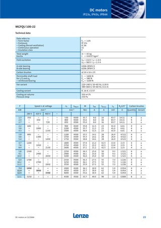 P Speed n at voltage nF nMech M IAN IAmax LA Ra125° Carbon brushes
kW min-1 min-1 Nm A A mH Ω Quantity Variant
280 V 420 V 460 V –
1.3 350 – – – 530 4500 35.7 8.0 16 83.7 14.11 4 a
2.4 – 650 – – 800 4500 35.6 8.0 16 83.7 14.11 4 a
2.7 – – 720 – 850 4500 35.0 8.0 16 83.7 14.11 4 a
2.2 600 – – – 900 4500 35.8 11.5 23 41.0 6.61 4 a
3.8 – 1000 – – 1200 4500 35.7 11.5 23 41.0 6.61 4 a
4.3 – – 1150 – 1400 4500 36.4 11.5 23 41.0 6.61 4 a
2.9 800 – – – 1200 4500 35.5 14.1 28 26.9 4.522 4 a
4.8 – 1300 – – 1550 4500 35.3 14.1 28 26.9 4.522 4 a
5.4 – – 1450 – 1750 4500 34.8 14.1 28 26.9 4.522 4 a
4.7 1200 – – – 1800 4500 37.4 21.2 42.5 13.4 2.15 4 a
7.6 – 1950 – – 2350 4500 37.1 21.2 42.5 13.4 2.15 4 a
8.4 – – 2150 – 2600 4500 37.1 21.2 42.5 13.4 2.15 4 a
5.8 1500 – – – 2250 4500 36.3 25.0 50 9.3 1.521 4 a
9.1 – 2400 – – 2900 4500 36.1 25.0 50 9.3 1.521 4 a
10.0 – – 2650 – 3200 4500 36.0 25.0 50 9.3 1.521 4 a
6.4 1700 – – – 2550 4500 36.3 27.5 55 7.3 1.226 4 a
10.2 – 2700 – – 3250 4500 36.1 27.5 55 7.3 1.226 4 a
11.2 – – 2950 – 3550 4500 35.9 27.5 55 7.3 1.226 4 a
7.3 1950 – – – 2900 4500 36.1 30.9 62 5.9 0.954 4 a
11.4 – 3050 – – 3650 4500 35.7 30.9 62 5.9 0.954 4 a
12.5 – – 3350 – 4000 4500 35.6 30.9 62 5.9 0.954 4 a
12.1 3250 – – – 4500 4500 35.7 49.0 98 2.3 0.808 8 a
Data refers to:
– Form factor FF = 1.05
– Enclosure IP 23s
– Cooling (forced ventilation) IC 06
– Continuous operation S1
– Insulation class F
Total weight m = 65 kg
Inertia J = 0.0237 kgm2
Field excitation UF = 210 V IF = 2.4 A
UF = 360 V IF = 1.3 A
A-side bearing 6306-2RSR-C3
B-side bearing 6206-2RSR-C3
Carbon brushes a) 10 x 16 x 25
Permissible shaft load Fr = 1600 N
for L/2 and nN Fa = 580 N
– reinforced bearing Frr = 3100 N
Fan variant 220–240 V, 50–60 Hz, 0.39 A
380–460 V, 50–60 Hz, 0.11 A
Cooling variant IC 26 IC 17/37
Cooling air volume 350 m3/h
Pressure drop 250 Pa
DC motors
IP23s, IP43s, IPR44
23DC motors en 12/2004
MGFQU 100-22
Technical data
Show/Hide Bookmarks
 