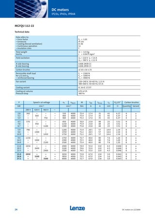 P Speed n at voltage nF nMech M IAN IAmax LA Ra125° Carbon brushes
kW min-1 min-1 Nm A A mH Ω Quantity Variant
280 V 420 V 460 V –
2.8 360 – – – 550 4000 75.4 17.4 35 43 6.37 4 a
5.2 – 660 – – 800 4000 75.4 17.4 35 43 6.37 4 a
5.9 – – 750 – 900 4000 75.3 17.4 35 43 6.37 4 a
4.5 570 – – – 850 4000 76.0 23.8 48 23 3.51 4 a
7.8 – 950 – – 1150 4000 75.9 23.8 48 23 3.51 4 a
8.7 – – 1100 – 1300 4000 75.8 23.8 48 23 3.51 4 a
5.9 790 – – – 1200 4000 71.4 28.5 57 14.4 2.34 8 a
9.8 – 1300 – – 1550 4000 71.2 28.5 57 14.4 2.34 8 a
10.9 – – 1450 – 1750 4000 71.2 28.5 57 14.4 2.34 8 a
9.0 1150 – – – 1750 4000 72.7 40.0 80 7.6 1.20 8 a
14.5 – 1900 – – 2300 4000 72.5 40.0 80 7.6 1.20 8 a
16.0 – – 2100 – 2500 4000 72.4 40.0 80 7.6 1.20 8 a
13.0 1650 – – – 2000 4000 74.9 55.0 110 4.3 0.646 8 a
20.5 – 2600 – – 3100 4000 74.6 55.0 110 4.3 0.646 8 a
22.5 – – 2900 – 3500 4000 74.5 55.0 110 4.3 0.646 8 a
15.9 2050 – – – 3050 4000 73.8 67.0 134 3.0 0.443 8 a
24.8 – 3200 – – 3850 4000 73.5 67.0 134 3.0 0.443 8 a
27.1 – – 3500 – 4000 4000 72.7 67.0 134 3.0 0.443 8 a
Data refers to:
– Form factor FF = 1.05
– Enclosure IP 23s
– Cooling (forced ventilation) IC 06
– Continuous operation S1
– Insulation class F
Total weight m = 115 kg
Inertia J = 0.0475 kgm2
Field excitation UF = 210 V IF = 3.4 A
UF = 360 V IF = 2.2 A
A-side bearing 6308-2RSR-C3
B-side bearing 6308-2RSR-C3
Carbon brushes a) 10 x 16 x 25
Permissible shaft load Fr = 2300 N
for L/2 and nN Fa = 1000 N
– reinforced bearing Frr = 4900 N
Fan variant 220–240 V, 50–60 Hz, 1.15 A
380–460 V, 50–60 Hz, 0.5 A
Cooling variant IC 26 IC 17/37
Cooling air volume 670 m3/h
Pressure drop 380 Pa
DC motors
IP23s, IP43s, IPR44
24 DC motors en 12/2004
MGFQU 112-22
Technical data
Show/Hide Bookmarks
 