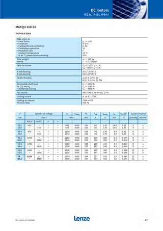 P Speed n at voltage nF nMech M IAN IAmax LA Ra125° Carbon brushes
kW min-1 min-1 Nm A A mH Ω Quantity Variant
420 V 460 V – –
22.5 650 – – – 800 3600 330 66 130 14.6 1.05 4 a
25.0 – 720 – – 870 3600 330 66 130 14.6 1.05 4 a
30.4 870 – – – 1050 3600 334 85 170 8.9 0.63 8 a
33.8 – 950 – – 1150 3600 334 85 170 8.9 0.63 8 a
36.2 1050 – – – 1250 3600 333 100 200 6.5 0.374 8 a
40.0 – 1150 – – 1400 3600 333 100 200 6.5 0.374 8 a
43.8 1250 – – – 1500 3600 329 119 240 4.5 0.324 8 a
48.4 – 1400 – – 1700 3600 329 119 240 4.5 0.324 8 a
56.0 1600 – – – 1900 3600 330 149 300 2.9 0.206 12 b
62.0 – 1800 – – 2150 3600 330 149 300 2.9 0.206 12 b
79 2200 – – – 2650 3600 343 207 410 1.6 0.115 12 a
86.2 – 2400 – – 2900 3600 343 207 410 1.6 0.115 12 a
Data refers to:
– Form factor FF = 1.05
– Enclosure IP 23s
– Cooling (forced ventilation) IC 06
– Continuous operation S1
– Insulation class F
Ambient temperature 25 °C
at 40 °C power/torque derating 83%
Total weight m = 285 kg
Inertia J = 0.32 kgm2
Field excitation UF = 210 V IF = 7 A
UF = 360 V IF = 4 A
A-side bearing 6312-2RSR-C3
B-side bearing 6312-2RSR-C3
Carbon brushes a) 12.5 x 25 x 32
b) 12.5 x 25 x 32 ZW
Permissible shaft load Fr = 5050 N
for L/2 and nN Fa = 3580 N
– reinforced bearing Frr = 9900 N
Fan variant 345–540 V, 50–60 Hz, 1.4 A
Cooling variant IC 26 IC 17/37
Cooling air volume 1300 m3/h
Pressure drop 500 Pa
DC motors
IP23s, IP43s, IPR44
27DC motors en 12/2004
MGFQU 160-32
Technical data
Show/Hide Bookmarks
 