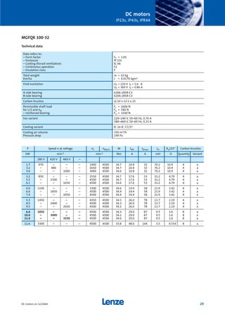 P Speed n at voltage nF nMech M IAN IAmax LA Ra125° Carbon brushes
kW min-1 min-1 Nm A A mH Ω Quantity Variant
280 V 420 V 460 V –
1.7 470 – – – 1400 4500 34.7 10.8 32 70.2 10.9 4 a
3.2 – 880 – – 2650 4500 34.7 10.8 32 70.2 10.9 4 a
3.6 – – 1000 – 3000 4500 34.6 10.8 32 70.2 10.9 4 a
3.2 850 – – – 2550 4500 34.7 17.6 53 31.2 4.79 4 a
5.5 – 1500 – – 4500 4500 34.7 17.6 53 31.2 4.79 4 a
6.1 – – 1650 – 4500 4500 34.6 17.6 53 31.2 4.79 4 a
4.0 1100 – – – 3300 4500 34.6 19.4 58 21.9 3.42 4 a
6.6 – 1850 – – 4500 4500 34.4 19.4 58 21.9 3.42 4 a
7.4 – – 2050 – 4500 4500 34.4 19.4 58 21.9 3.42 4 a
5.3 1450 – – – 4350 4500 34.5 26.0 78 13.7 2.19 4 a
8.5 – 2400 – – 4500 4500 34.3 26.0 78 13.7 2.19 4 a
9.5 – – 2650 – 4500 4500 34.2 26.0 78 13.7 2.19 4 a
6.6 1850 – – – 4500 4500 34.3 29.0 87 9.5 1.6 8 a
10.6 – 3000 – – 4500 4500 34.1 29.0 87 9.5 1.6 8 a
11.6 – – 3250 – 4500 4500 34.0 29.0 87 9.5 1.6 8 a
11.6 3300 – – – 4500 4500 33.8 48.0 144 3.5 0.554 8 a
Data refers to:
– Form factor FF = 1.05
– Enclosure IP 23s
– Cooling (forced ventilation) IC 06
– Continuous operation S1
– Insulation class F
Total weight m = 63 kg
Inertia J = 0.0170 kgm2
Field excitation UF = 210 V IF = 1.6 A
UF = 360 V IF = 0.86 A
A-side bearing 6306-2RSR-C3
B-side bearing 6206-2RSR-C3
Carbon brushes a) 10 x 12.5 x 25
Permissible shaft load Fr = 1600 N
for L/2 and nN Fa = 580 N
– reinforced bearing Frr = 3100 N
Fan variant 220–240 V, 50–60 Hz, 0.76 A
380–460 V, 50–60 Hz, 0.25 A
Cooling variant IC 26 IC 17/37
Cooling air volume 330 m3/h
Pressure drop 290 Pa
DC motors
IP23s, IP43s, IPR44
29DC motors en 12/2004
MGFQK 100-32
Technical data
Show/Hide Bookmarks
 