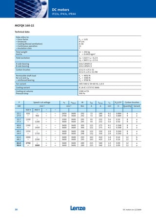 P Speed n at voltage nF nMech M IAN IAmax LA Ra125º Carbon brushes
kW min-1 min-1 Nm A A mH Ω Quantity Variant
420 V 460 V – –
25.1 820 – – – 2450 3600 292 72 180 9.2 0.884 4 a
27.9 – 900 – – 2700 3600 292 72 180 9.2 0.884 4 a
33.7 1100 – – – 3300 3600 295 93 232 5.6 0.50 8 a
37.3 – 1200 – – 3600 3600 295 93 232 5.6 0.50 8 a
40.8 1300 – – – 3600 3600 300 111 275 4.1 0.368 8 a
45.0 – 1450 – – 3600 3600 300 111 275 4.1 0.368 8 a
49.2 1550 – – – 3600 3600 298 132 330 2.8 0.260 8 a
54.4 – 1750 – – 3600 3600 298 132 330 2.8 0.260 8 a
62.0 2000 – – – 3600 3600 293 163 410 1.8 0.16 12 b
68.2 – 2200 – – 3600 3600 293 163 410 1.8 0.16 12 b
83.0 2750 – – – 3600 3600 289 215 540 1.0 0.09 12 a
90.8 – 3000 – – 3600 3600 289 215 540 1.0 0.09 12 a
Data refers to:
– Form factor FF = 1.05
– Enclosure IP 23s
– Cooling (forced ventilation) IC 06
– Continuous operation S1
– Insulation class F
Total weight m = 250 kg
Inertia J = 0.2452 kgm2
Field excitation UF = 210 V IF = 6.2 A
UF = 360 V IF = 3.5 A
A-side bearing 6312-2RSR-C3
B-side bearing 6312-2RSR-C3
Carbon brushes a) 12.5 x 25 x 32
b) 12.5 x 25 x 32 ZW
Permissible shaft load Fr = 4950 N
for L/2 and nN Fa = 3580 N
– reinforced bearing Frr = 9700 N
Fan variant 345–540 V, 50–60 Hz, 1.4 A
Cooling variant IC 26 IC 17/37 IC 0666
Cooling air volume 1300 m3/h
Pressure drop 500 Pa
DC motors
IP23s, IP43s, IPR44
30 DC motors en 12/2004
MGFQK 160-22
Technical data
Show/Hide Bookmarks
 