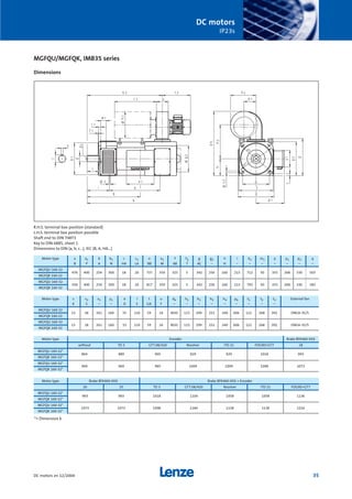 Motor type Encoder Brake BFK460-XXX
without TD 3 GT7.08/420 Resolver ITD 21 FOG9D+GT7 18
MGFQU 160-22*
864 889 905 929 929 1018 993
MGFQK 160-22*
MGFQU 160-32*
944 969 985 1009 1009 1098 1073
MGFQK 160-32*
Motor type Brake BFK460-XXX Brake BFK460-XXX + Encoder
20 25 TD 3 GT7.08/420 Resolver ITD 21 FOG9D+GT7
MGFQU 160-22*
993 993 1018 1104 1058 1058 1136
MGFQK 160-22*
MGFQU 160-32*
1073 1073 1098 1184 1138 1138 1216
MGFQK 160-32*
Motor type s s2 x1 y1 d l t u d4 h1 h2 h3 h4 p6 t1 t2 t3 External fan
K S – – D E GA F – – – – – – – – –
MGFQU 160-22
15 18 261 160 55 110 59 16 M20 115 299 252 240 606 112 268 392 DNG6-35/S
MGFQK 160-22
MGFQU 160-32
15 18 261 160 55 110 59 16 M20 115 299 252 240 606 112 268 392 DNG6-35/S
MGFQK 160-32
Motor type a a1 b b1 c c1 e e1 f f1 g g2 h i k2 m1 p p1 p2 q
B P A N HA LA BB M AB T AC – H – – – – – – –
MGFQU 160-22
476 400 254 300 18 20 737 350 325 5 342 250 160 213 712 50 355 268 330 503
MGFQK 160-22
MGFQU 160-32
556 400 254 300 18 20 817 350 325 5 342 250 160 213 792 50 355 268 330 583
MGFQK 160-32
DC motors
IP23s
35DC motors en 12/2004
MGFQU/MGFQK, IMB35 series
Dimensions
*= Dimension k
R.H.S. terminal box position (standard)
L.H.S. terminal box position possible
Shaft end to DIN 748T3
Key to DIN 6885, sheet 1
Dimensions to DIN (a, b, c...), IEC (B, A, HA...)
Show/Hide Bookmarks
 