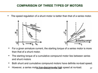 37
COMPARISON OF THREE TYPES OF MOTORS
• The speed regulation of a shunt motor is better than that of a series motor.
• For a given armature current, the starting torque of a series motor is more
than that of a shunt motor.
• The starting torque of a cumulative compound motor lies between series
and shunt motors
• Both shunt and cumulative compound motors have definite no-load speed.
• However, a series motor has dangerously high speed at no-load.Lecture Notes by Dr.R.M.Larik
 