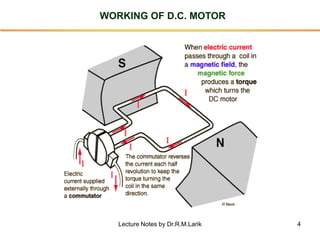 4
WORKING OF D.C. MOTOR
Lecture Notes by Dr.R.M.Larik
 