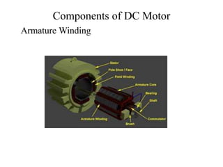 Components of DC Motor
Armature Winding
 