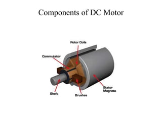Components of DC Motor
 