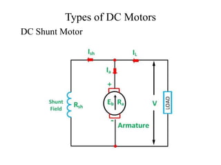 Types of DC Motors
DC Shunt Motor
 