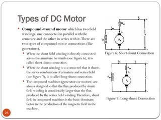 Comprehensive Overview of D.C. Motors: Principles, Operation, and ...