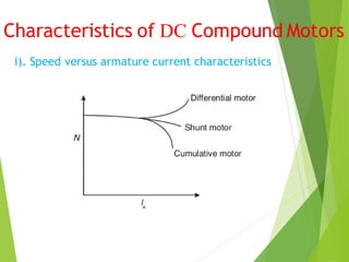 DC MOTORS-UNIT-II.pdf