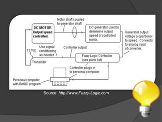 Source: http://www.Fuzzy-Logic.com
 