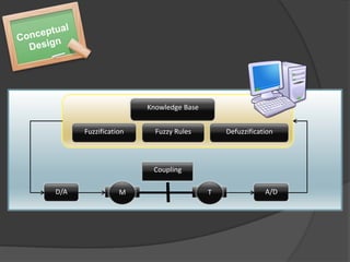 Knowledge Base


      Fuzzification     Fuzzy Rules        Defuzzification



                       Coupling

D/A              M                     T               A/D
 