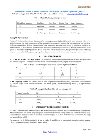 DC Motor Speed Control for a Plant Based On PID Controller | PDF