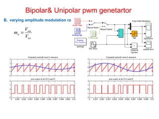 Bipolar& Unipolar pwm genetartor
B. varying amplitude modulation ratio
tri
a
V
V
m sin
=
 
