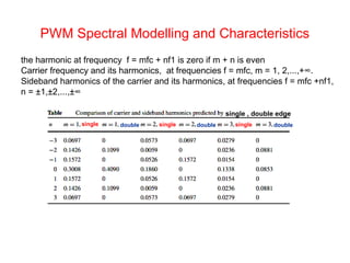 PWM Spectral Modelling and Characteristics
the harmonic at frequency f = mfc + nf1 is zero if m + n is even
Carrier frequency and its harmonics, at frequencies f = mfc, m = 1, 2,...,+∞.
Sideband harmonics of the carrier and its harmonics, at frequencies f = mfc +nf1,
n = ±1,±2,...,±∞
single single singledouble double double
single , double edge
 