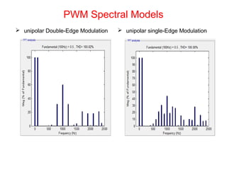 PWM Spectral Models
 unipolar single-Edge Modulation unipolar Double-Edge Modulation
 