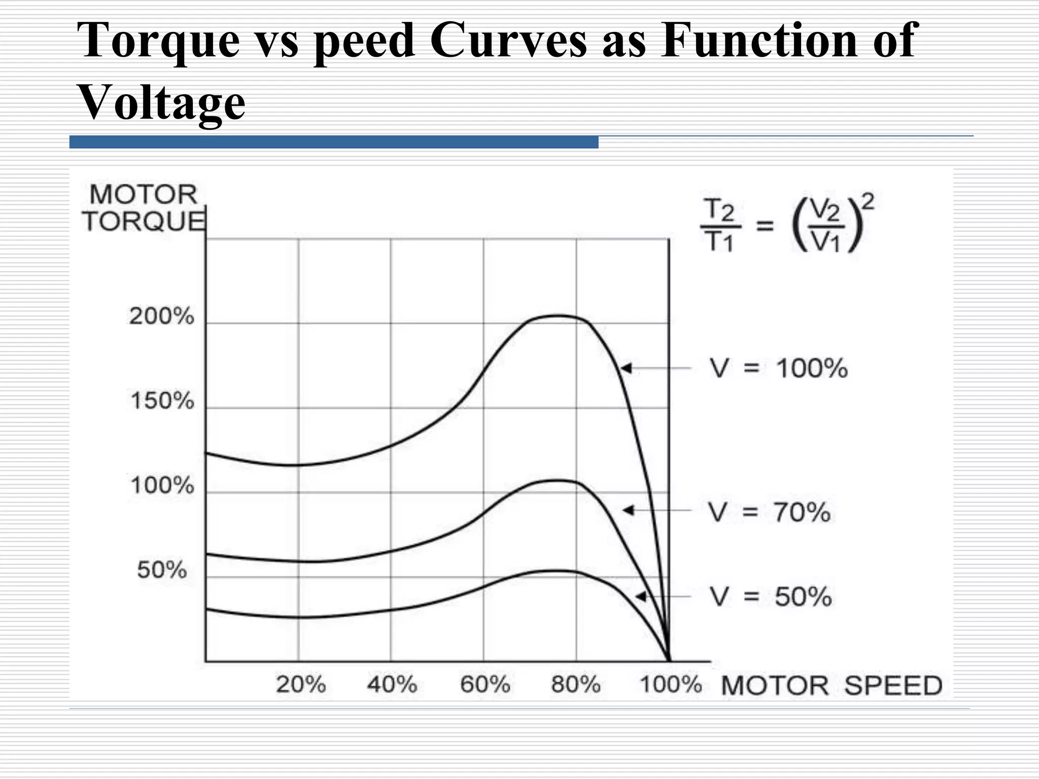 Torque vs peed Curves as Function of
Voltage
 