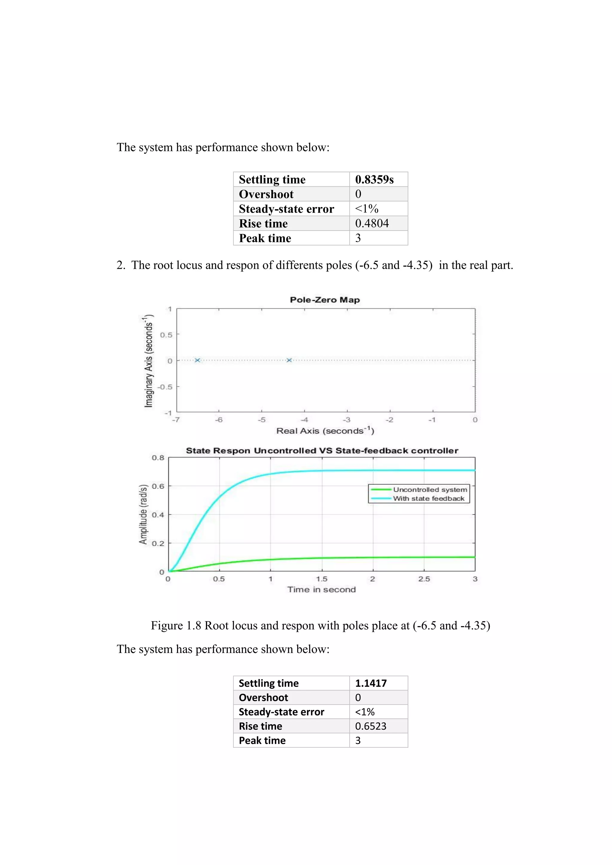 The system has performance shown below:
2. The root locus and respon of differents poles (-6.5 and -4.35) in the real part.
Figure 1.8 Root locus and respon with poles place at (-6.5 and -4.35)
The system has performance shown below:
Settling time 0.8359s
Overshoot 0
Steady-state error <1%
Rise time 0.4804
Peak time 3
Settling time 1.1417
Overshoot 0
Steady-state error <1%
Rise time 0.6523
Peak time 3
 
