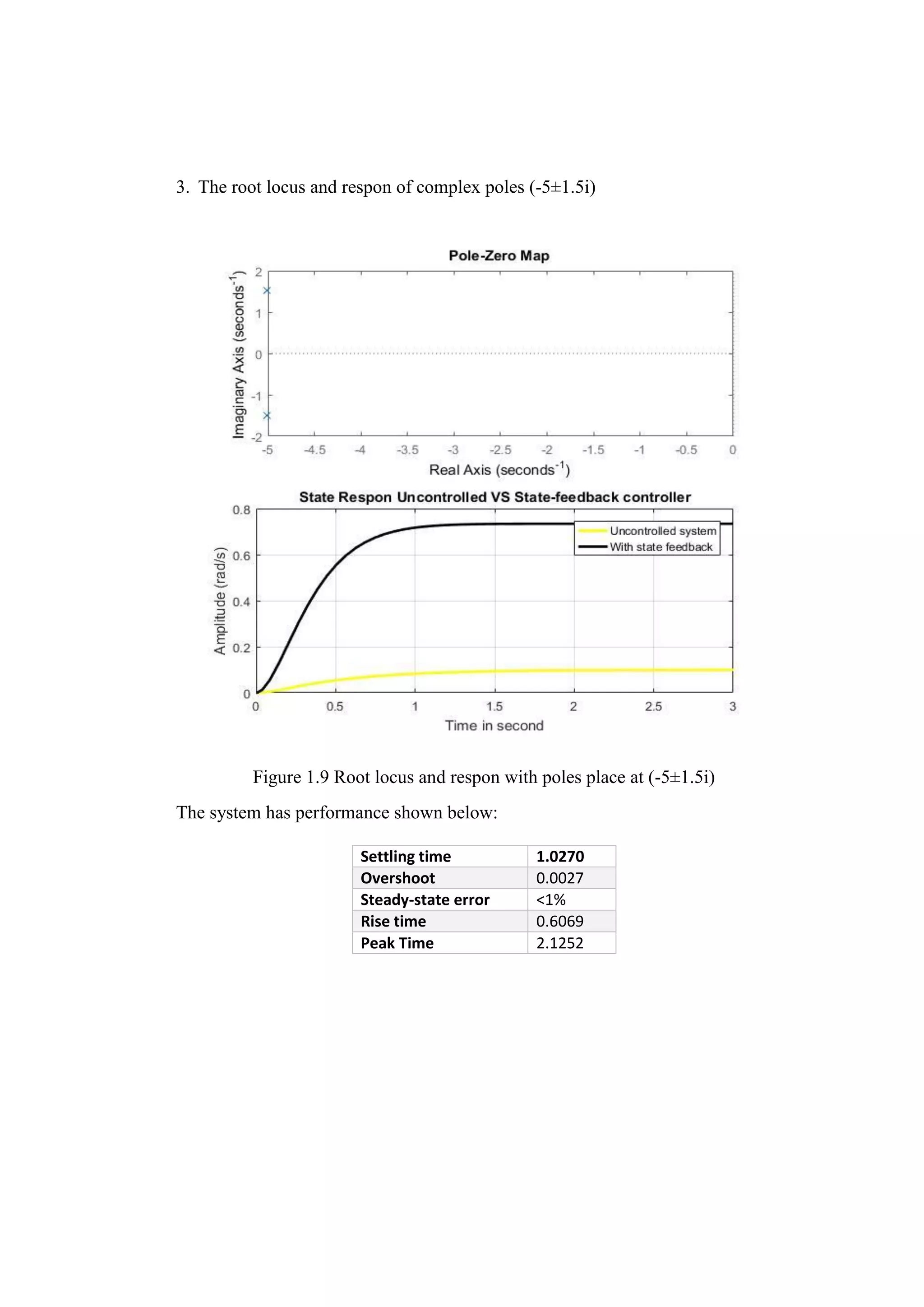 3. The root locus and respon of complex poles (-5±1.5i)
Figure 1.9 Root locus and respon with poles place at (-5±1.5i)
The system has performance shown below:
Settling time 1.0270
Overshoot 0.0027
Steady-state error <1%
Rise time 0.6069
Peak Time 2.1252
 