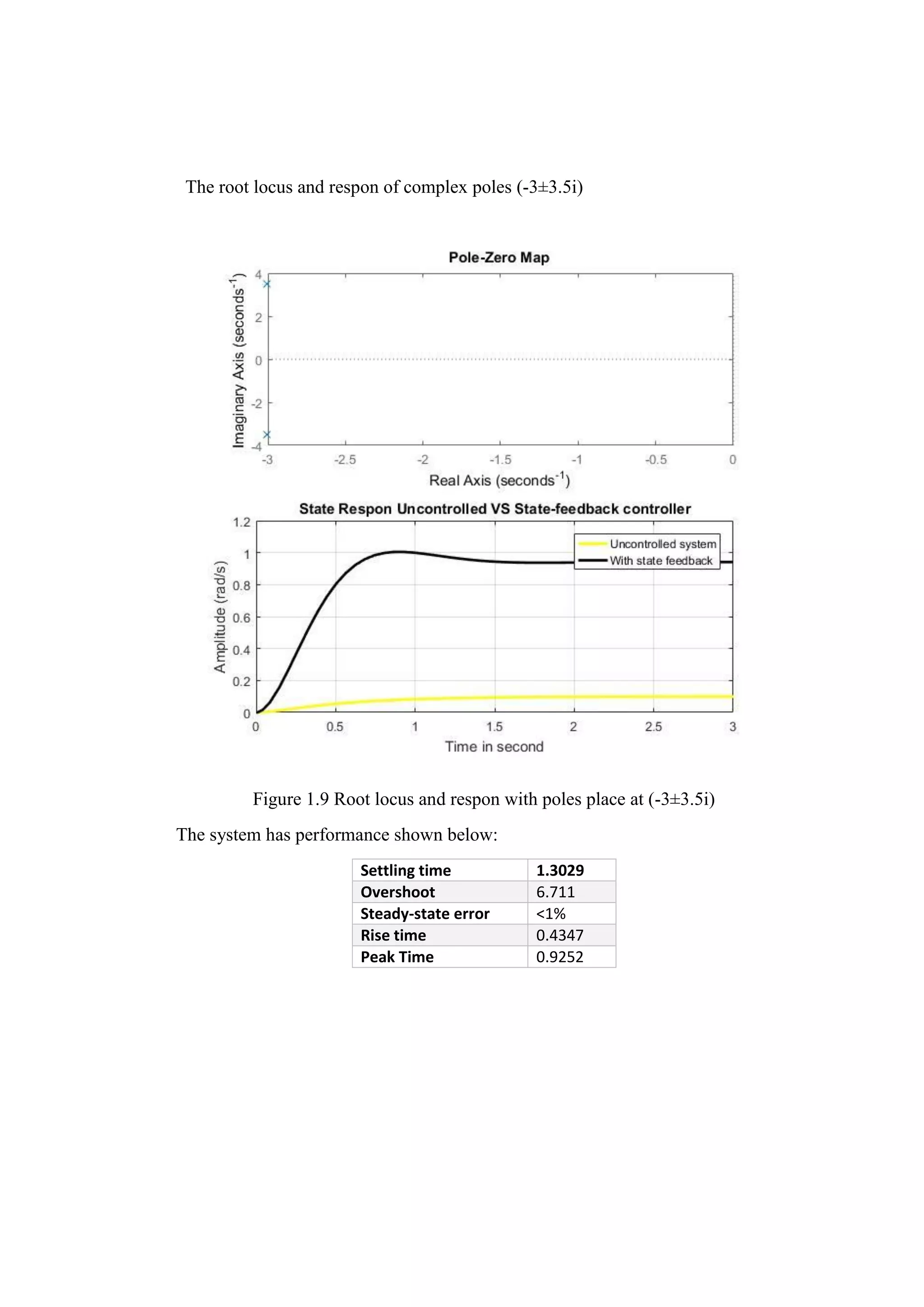 The root locus and respon of complex poles (-3±3.5i)
Figure 1.9 Root locus and respon with poles place at (-3±3.5i)
The system has performance shown below:
Settling time 1.3029
Overshoot 6.711
Steady-state error <1%
Rise time 0.4347
Peak Time 0.9252
 