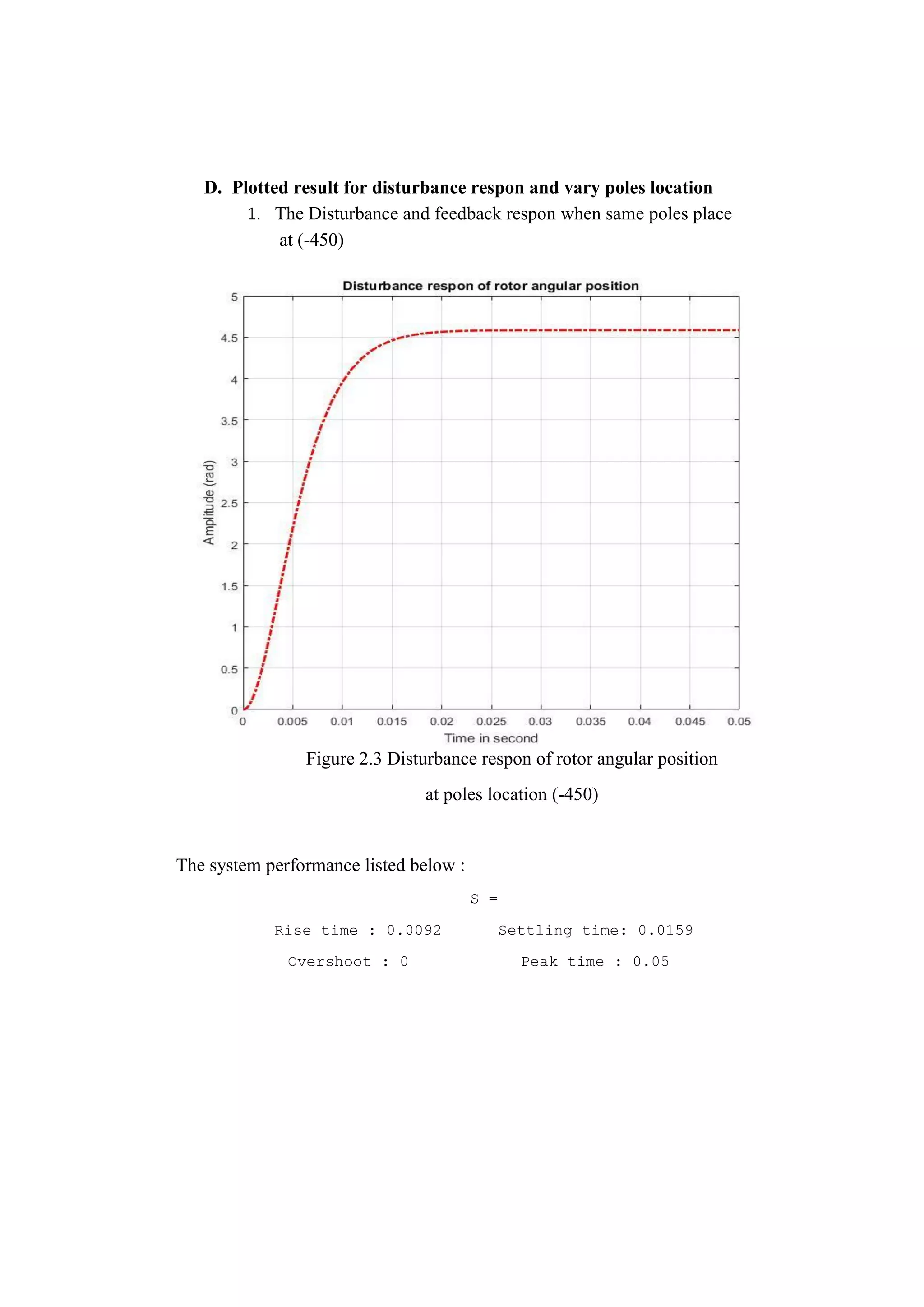 D. Plotted result for disturbance respon and vary poles location
1. The Disturbance and feedback respon when same poles place
at (-450)
Figure 2.3 Disturbance respon of rotor angular position
at poles location (-450)
The system performance listed below :
S =
Rise time : 0.0092 Settling time: 0.0159
Overshoot : 0 Peak time : 0.05
 