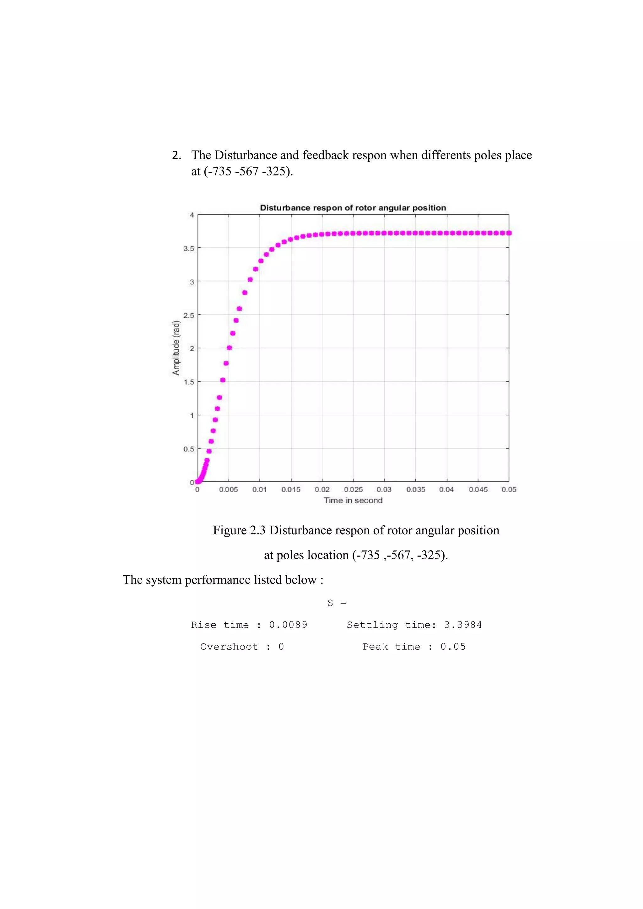 2. The Disturbance and feedback respon when differents poles place
at (-735 -567 -325).
Figure 2.3 Disturbance respon of rotor angular position
at poles location (-735 ,-567, -325).
The system performance listed below :
S =
Rise time : 0.0089 Settling time: 3.3984
Overshoot : 0 Peak time : 0.05
 