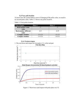 G.4 Vary pole location
To know how the system behave cause of changing of the poles value, we need to
try several poles value. Table 1.3 shown vary poles location.
Table 1.3 Vary poles location
Type of poles Poles 1 Poles 2
Real number same
value
-7 -7
Real number different
value
-6.5 -4.35
Complex number -5+1.5i -5-1.5i
Complex number -3+3.5i -3-3.5i
G.4.1 System respon.
1. The root locus and respon for twin pole (±7) in the real part
Figure 1.7 Root locus and respon with poles place at (±7)
 