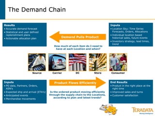 Teradata Demand Chain Management (DCM): Version 4 | PDF