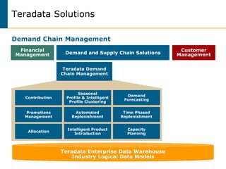 Teradata Demand Chain Management (DCM): Version 4 | PPT