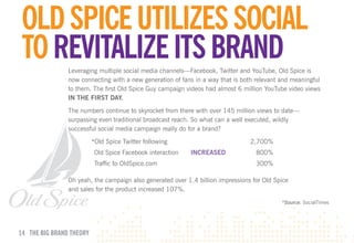 OlD SpIcE uTIlIzES SOcIAl
TO REvITAlIzE ITS BRAND
                Leveraging multiple social media channels—Facebook, Twitter and YouTube, Old Spice is
                now connecting with a new generation of fans in a way that is both relevant and meaningful
                to them. The first Old Spice Guy campaign videos had almost 6 million YouTube video views
                IN THE FIRST DAY.

                The numbers continue to skyrocket from there with over 145 million views to date—
                surpassing even traditional broadcast reach. So what can a well executed, wildly
                successful social media campaign really do for a brand?

                          *Old Spice Twitter following                           2,700%
                           Old Spice Facebook interaction   INCREASED              800%
                           Traffic to OldSpice.com                                 300%

                Oh yeah, the campaign also generated over 1.4 billion impressions for Old Spice
                and sales for the product increased 107%.
                                                                                            *Source: SocialTimes




14 THE BIG BRAND THEORY
 