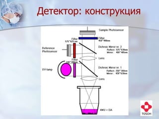 Dcmp