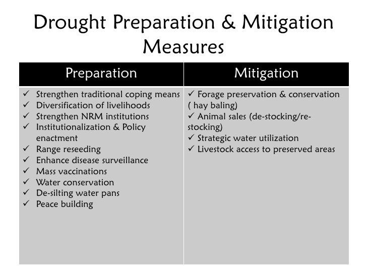 Drought Cycle Management