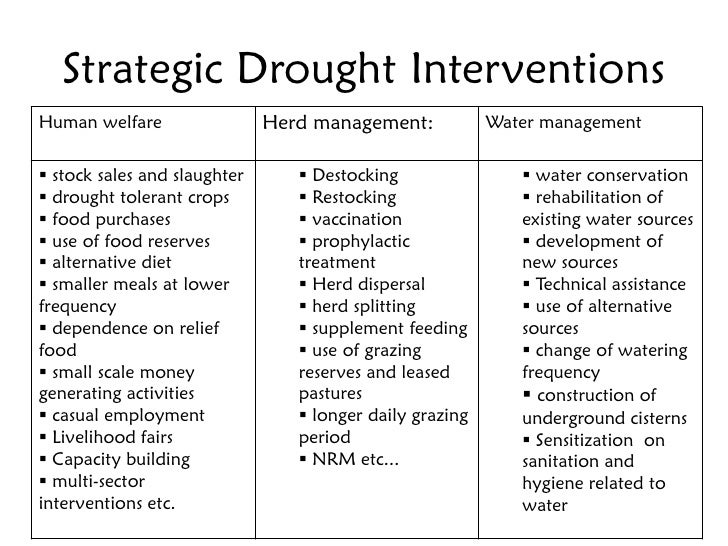 Drought Cycle Management