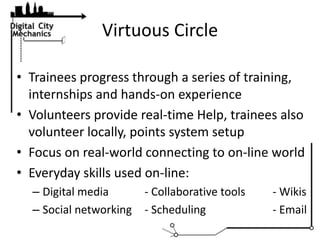 Virtuous Circle<br />Trainees progress through a series of training, internships and hands-on experience<br />Volunteers p...