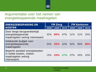 Invloed van de overheid