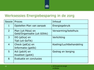 14ConclusieVerbetering van het binnenmilieu en vermindering van de klachten zijn de belangrijkste argumenten