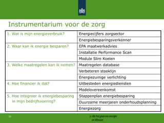Budget belangrijkste knelpunt bij het nemen van energiebesparende maatregelen