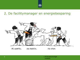 6Energiegebruik en besparingspotentieelBerekend besparingspotentieel is ruim 20%