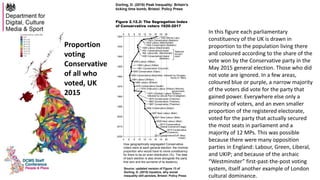 Proportion
voting
Conservative
of all who
voted, UK
2015
In this figure each parliamentary
constituency of the UK is drawn in
proportion to the population living there
and coloured according to the share of the
vote won by the Conservative party in the
May 2015 general election. Those who did
not vote are ignored. In a few areas,
coloured blue or purple, a narrow majority
of the voters did vote for the party that
gained power. Everywhere else only a
minority of voters, and an even smaller
proportion of the registered electorate,
voted for the party that actually secured
the most seats in parliament and a
majority of 12 MPs. This was possible
because there were many opposition
parties in England: Labour, Green, Liberal,
and UKIP; and because of the archaic
“Westminster” first-past-the-post voting
system, itself another example of London
cultural dominance.
4 6 8 10 12 14 16 18 20
4 6 8 10 12 14 16 18 20
1920
1930
1940
1950
1960
1970
1980
1990
2000
2010
2020
1922 (Bonar Law)
1923 Conservative (Baldwin)
1924 Labour (MacDonald)
1929 Labour (MacDonald)
1931 Conservative/Liberal/
Nat. Labour/etc. (MacDonald)
1935 Conservative/Liberal
(Baldwin)
1945 Labour (Attlee)
1950 Labour (Attlee)
1951 Conservative (Churchill)
1955 Conservative (Eden)
1959 Conservative (Macmillan, followed by Douglas-
Home in 1963)
1964 Labour (Wilson)
1966 Labour (Wilson)
1970 Conservative (Heath)
1974 (February) Labour (Wilson) Minority
government
1974 (October) Labour (Wilson),
followed by LibLab Pact (Callaghan)
1979 Conservative (Thatcher)
1983 Conservative (Thatcher)
1987 Conservative (Thatcher)
1992 Conservative (Major)
1997 New Labour (Blair)
2001 New Labour (Blair)
2005 New Labour (Blair)
2010 Conservative/
Liberal (Cameron/Clegg)
2015 Conservative
(Cameron)
2017 Conservative/DUP (May/
Foster)
1924 Conservative (Baldwin)
‘National
Govern-
ment’
Dorling, D. (2018) Peak Inequality: Britain's
ticking time bomb, Bristol: Policy Press
Figure 2.12.2: The Segregation Index
of Conservative voters 1920-2017
How geographically segregated Conservative
voters were at each general election: the minimal
proportion who would have to move constituency
for there to be an even distribution (%). The date
of each election is also show alongside the party
that won and the surname of its leader(s).
Source: updated version of Figure 13 of
Dorling, D. (2015) Injustice, why social
inequality still persists, Bristol: Policy Press
 