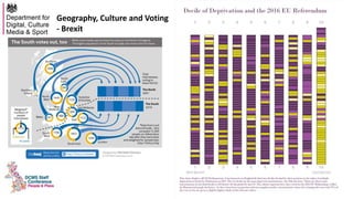 Geography, Culture and Voting
- Brexit
 